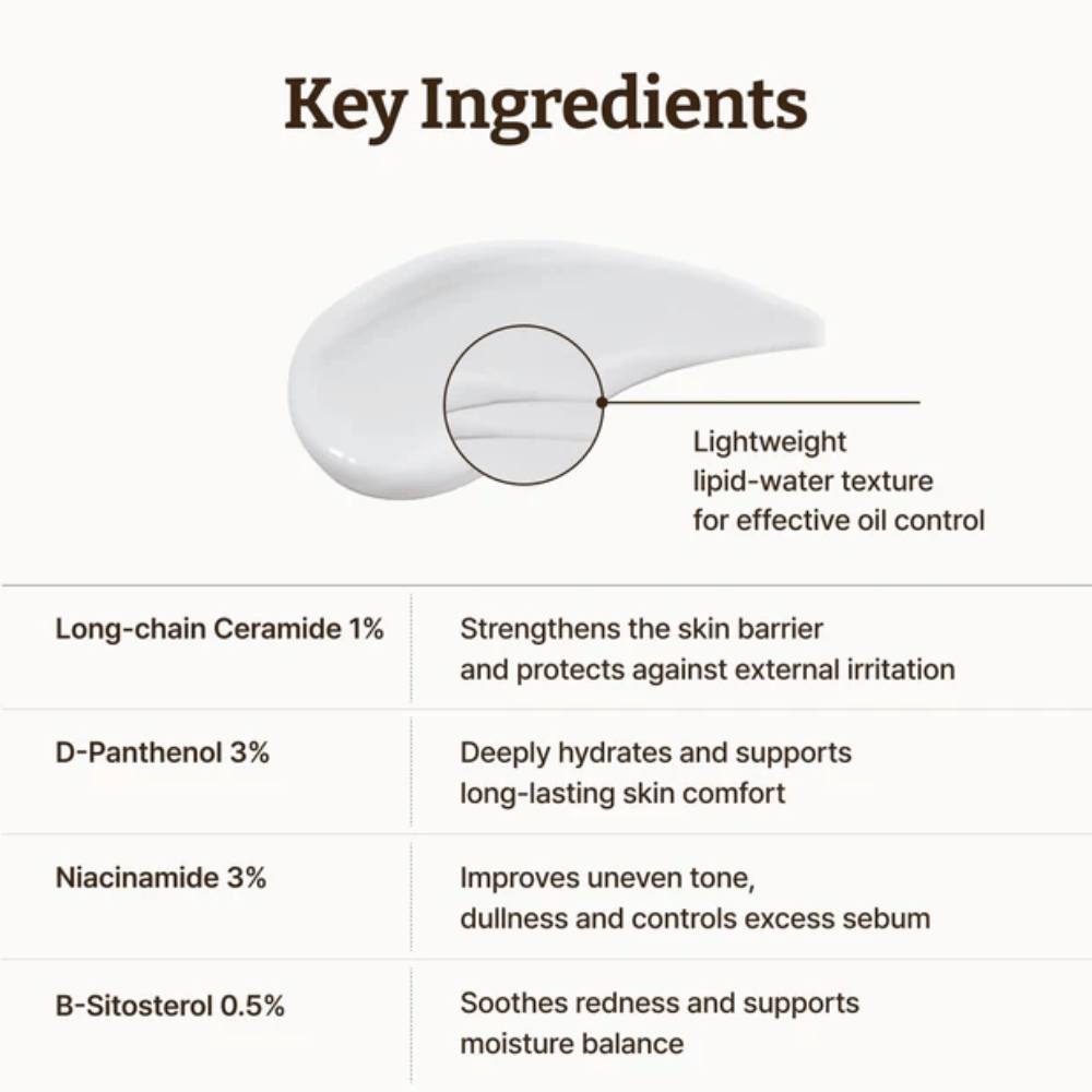Dr. Reju-All LC-Ceramide Barrier Cream nøkkelingredienser – langkjedede ceramider 1 %, panthenol 3 % og niacinamide 3 % som styrker hudbarrieren, beroliger huden og balanserer talg.