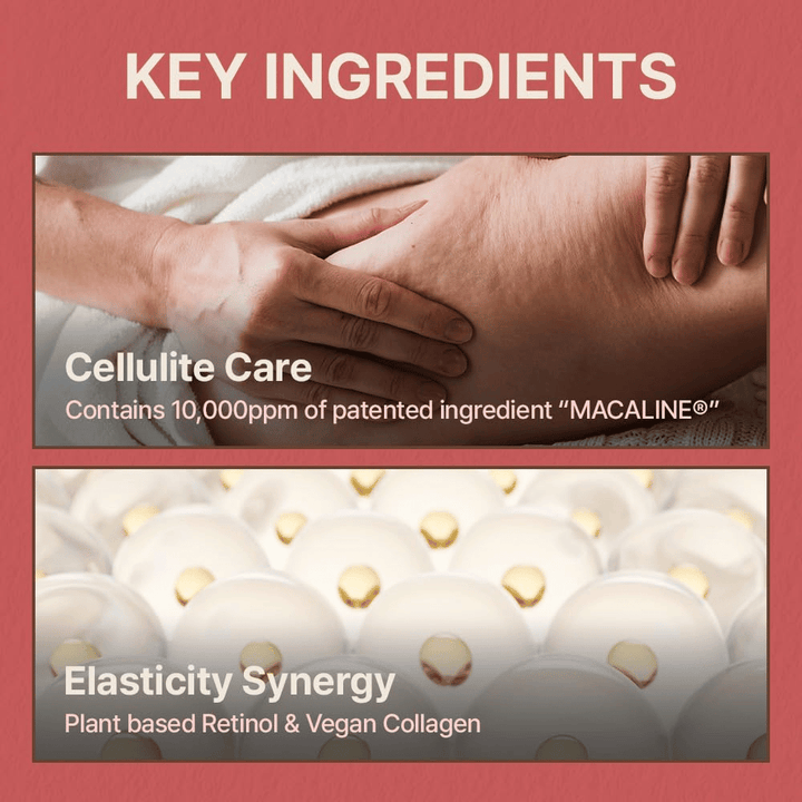 Informasjonsbilde om nøkkelingredienser som fokuserer på cellulittpleie, elastisitet, plantebasert retinol og vegansk kollagen.