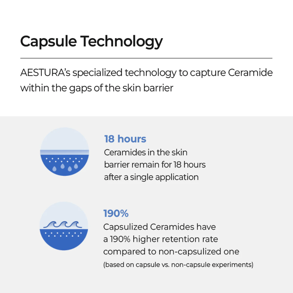 AESTURA Atobarrier 365 Lotion med kapselteknologi som binder ceramider i hudbarrieren og gir 18 timers fuktighet.
