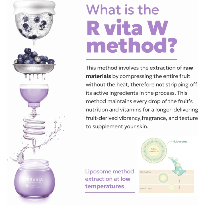 FRUDIA Blueberry Hydrating Serum med R Vita W-metoden som viser kald ekstraksjon av blåbær for å bevare vitaminer, antioksidanter og fuktighetsgivende næringsstoffer i hudpleien.