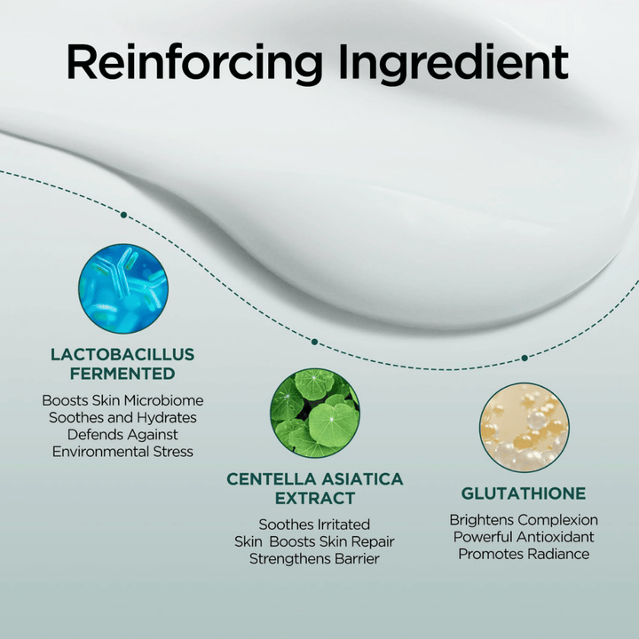 Informasjonsbilde om nøkkelingredienser i P.CALM Cato Cream, inkludert Lactobacillus Ferment, Centella Asiatica-ekstrakt og Glutathione. Fokus ligger på beroligende, fuktighetsgivende og barrierestyrkende egenskaper.