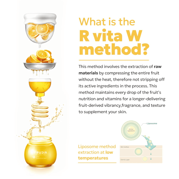 FRUDIA Citrus Brightening Toner – illustrasjon av R Vita W-metoden som viser kald ekstraksjon av sitrusfrukt med liposomteknologi for å bevare vitamin C og aktive ingredienser.