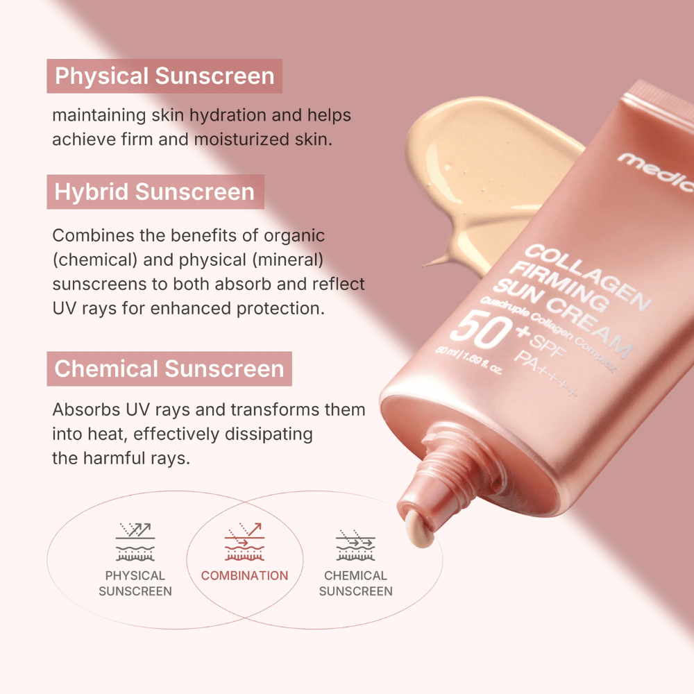 Medicube Collagen Firming Sun Cream SPF 50+ PA++++ i roségul tube – hybridsolbeskyttelse som kombinerer fysisk og kjemisk beskyttelse for fastere og fuktet hud.
