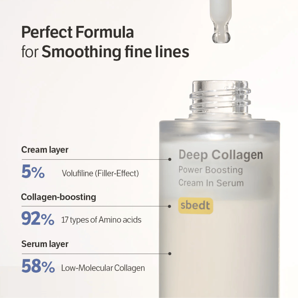 Nærbilde av Deep Collagen Power Boosting Cream in Serum med tekst som viser formelens lag av volufiline, aminosyrer og lavmolekylært kollagen.