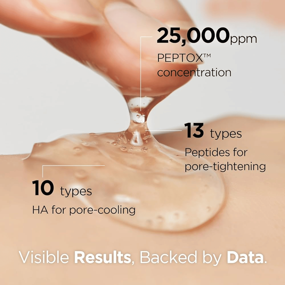 Nærbilde av gelélignende Porexsome V.Peptox Jelly Toner som påføres hud. Tekst viser 25 000 ppm Peptox™, 13 peptider og 10 typer hyaluronsyre.