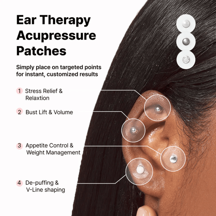 Diagram over ulike plasseringer av RETURNITY Ear Therapy Acupressure Patch på øret. Viser områder som forbindes med avslapning, appetittkontroll, kroppsbalanse og redusert hevelse.