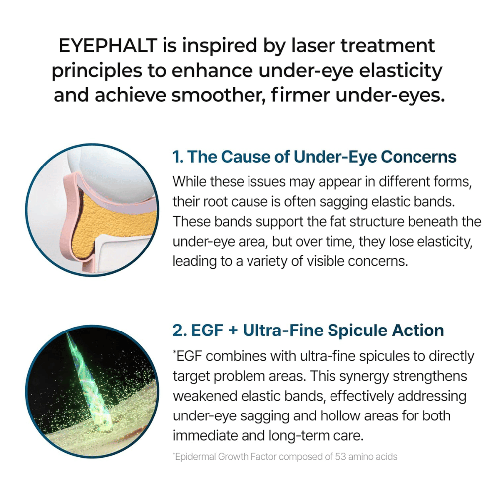 Dr.Melaxin Eyephalt Eyebag Cream med EGF og bio-spicules som forbedrer elastisiteten og reduserer poser samt fine linjer under øynene