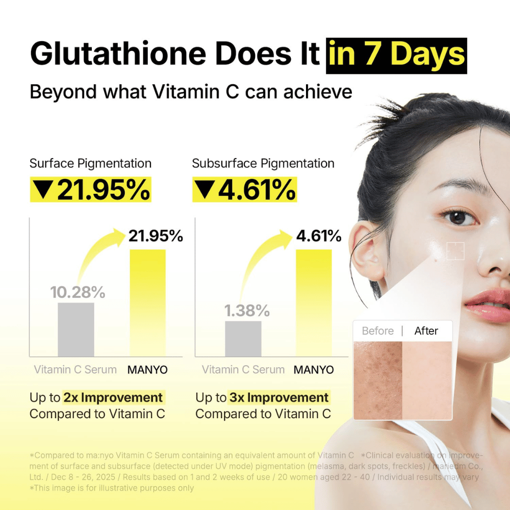 Ma:nyo Glutathione 7 Dark Spot Serum med klinisk dokumentert effekt på pigmentflekker og ujevn hudtone på sju dager