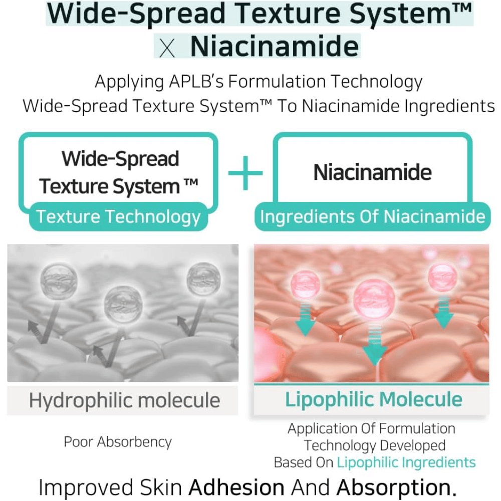 APLB Glutathione Niacinamide Body Lotion med Wide-Spread Texture System som forbedrer absorpsjonen av niacinamid og gir jevn påføring for fuktet og klar hud