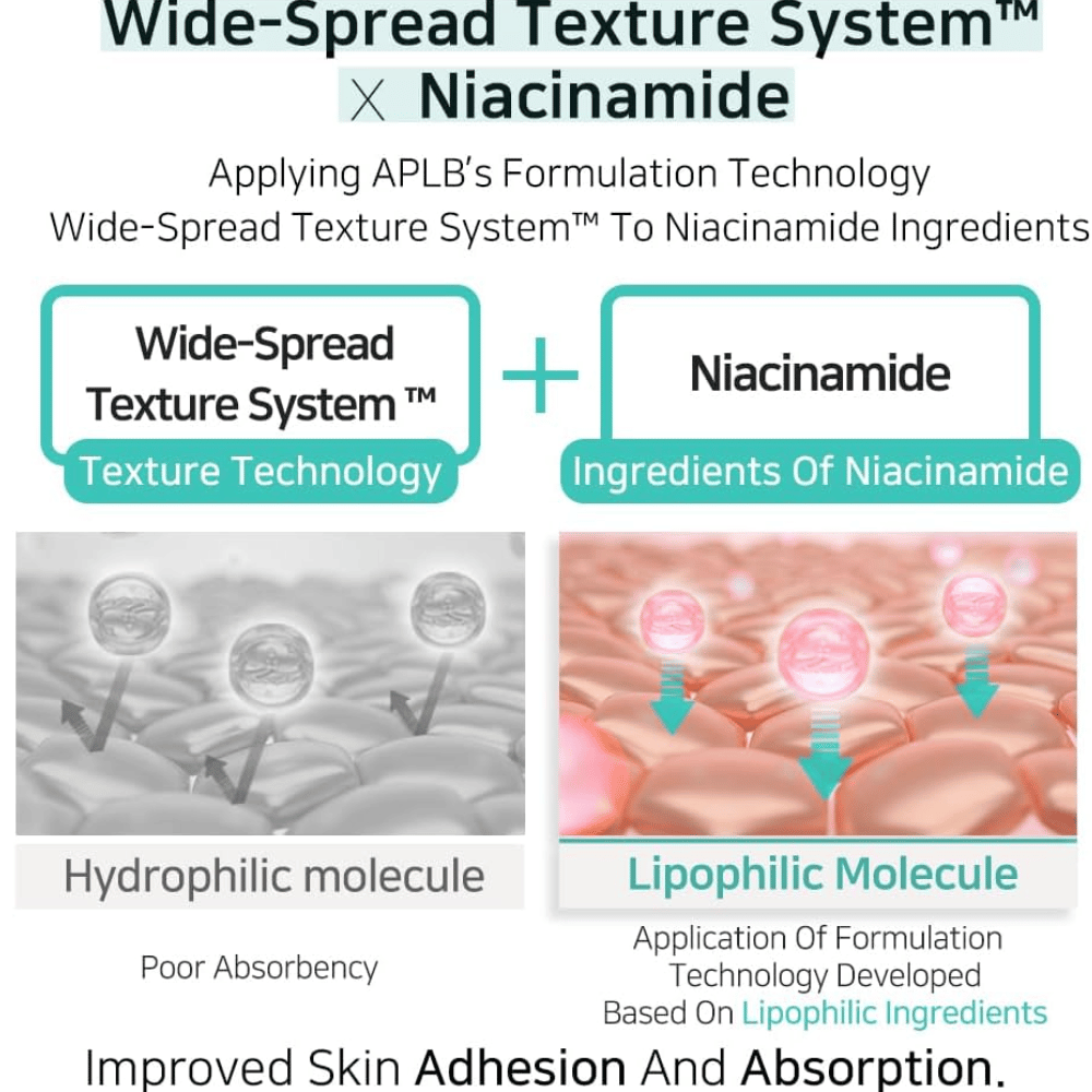 APLB Glutathione Niacinamide Facial Cream med Wide-Spread Texture System som forbedrer absorpsjonen av niacinamid og gir jevn påføring for klarere hud