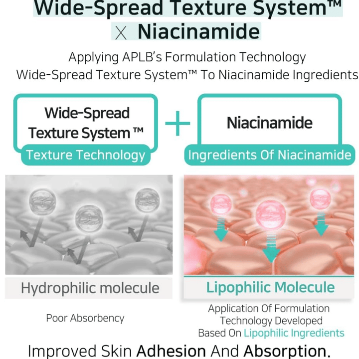 APLB Glutathione Niacinamide Facial Cream med Wide-Spread Texture System som forbedrer absorpsjonen av niacinamid og gir jevn påføring for klarere hud