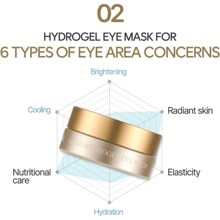 Grafisk informasjonsbilde som viser seks ulike fordeler med hydrogel eye masken, inkludert fuktighet, glød, elastisitet, kjølende effekt og nærende pleie for øyeområdet.
