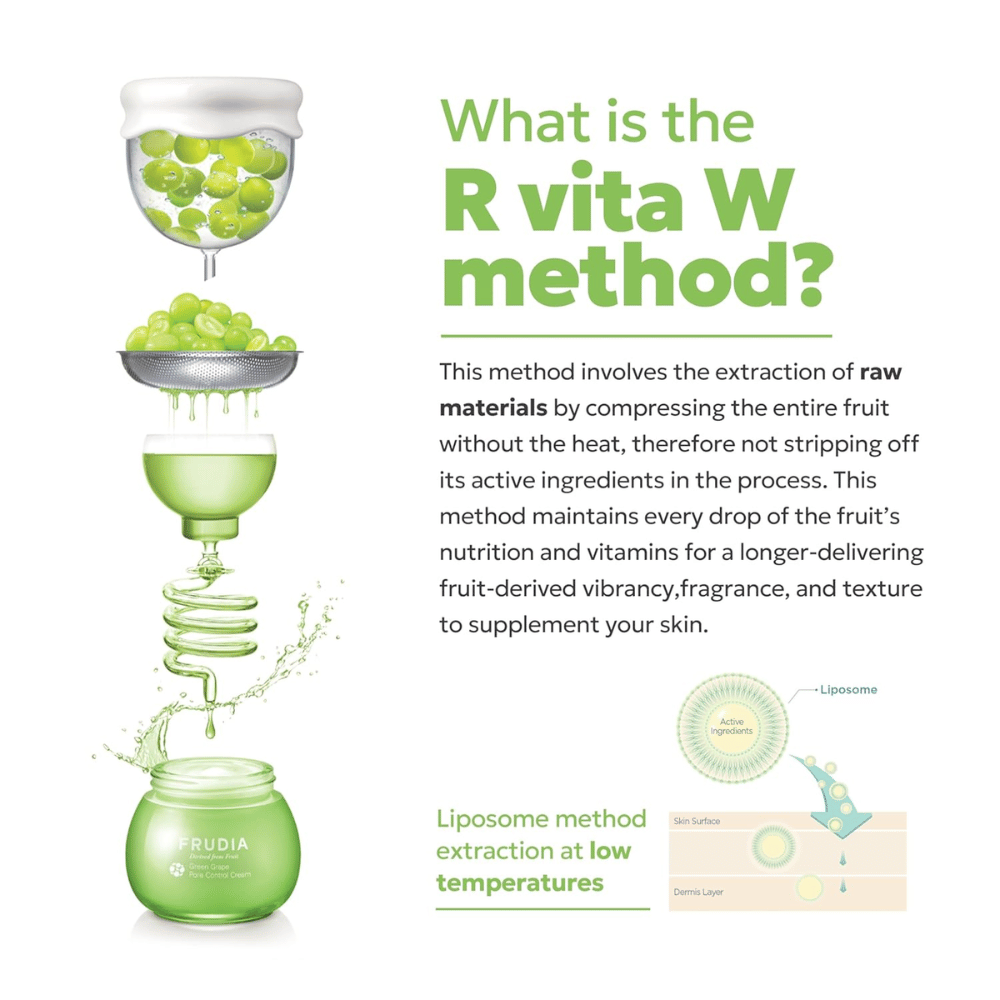 Illustrasjon av FRUDIA R Vita W Metode – lavtemperatur ekstraksjon av grønne druer som bevarer aktive ingredienser i Green Grape Pore Control Scrub Cleansing Foam.