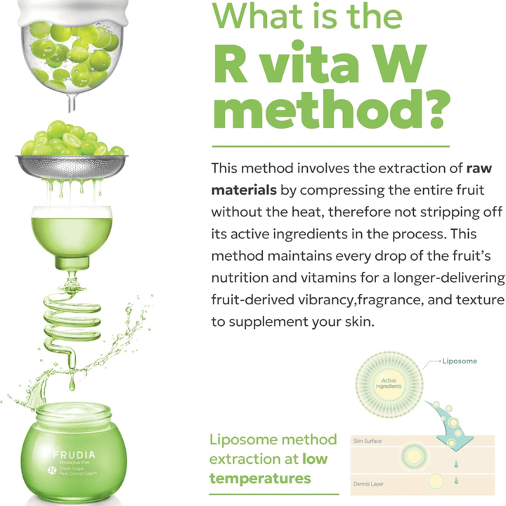 Frudia Green Grape Pore Control med Vita W-metoden som viser kald ekstraksjon av grønne druer for å bevare aktive ingredienser, vitaminer og antioksidanter som styrker hudens glød og porekontroll.
