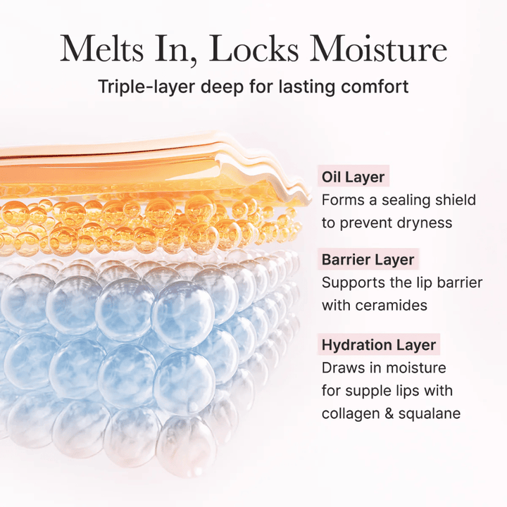 Illustrasjon av produktets trippelvirkende fuktlag med oil layer, barrier layer og hydration layer som hjelper med å kapsle inn fukt og styrke leppebarrieren.