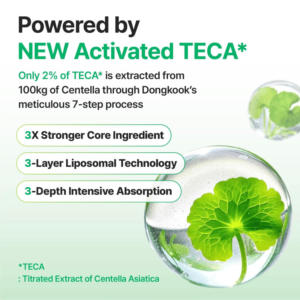 Grafikk som forklarer Activated TECA fra Centella Asiatica i Centellian24 Madeca Cream, med liposomal teknologi som gir dyp absorpsjon og styrker hudens reparasjonsevne.