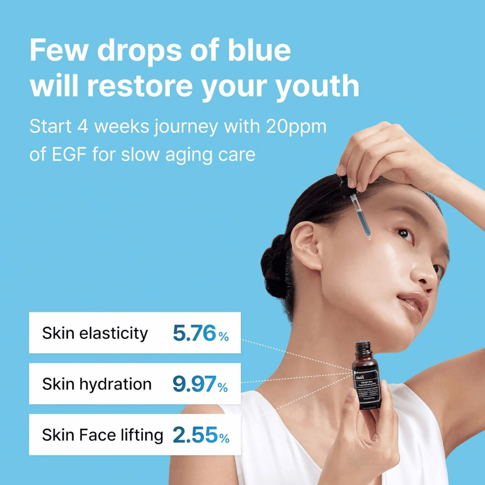 En kvinne påfører Klairs Midnight Blue Youth Activating Drop med en pipette. Blå bakgrunn med tekst som fremhever serumets Fordeler: økt hudelastisitet (5,76 %), forbedret fuktighet (9,97 %) og ansiktsløftende effekt (2,55 %).