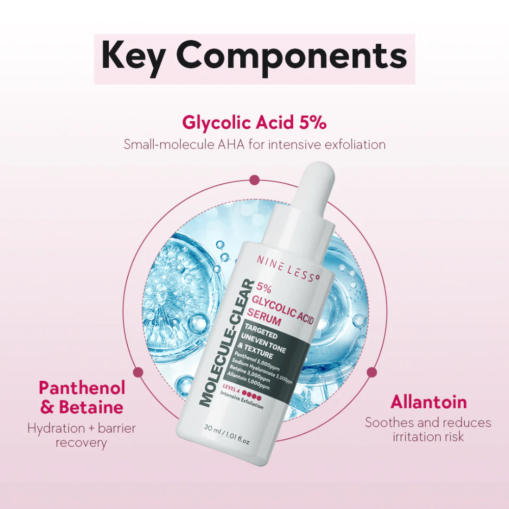 Nøkkelkomponenter i Nine Less Molecule-Clear 5% Glycolic Acid Serum: Glykolsyre 5% for eksfoliering, Panthenol & Betain for fuktighet samt Allantoin som beroliger huden.
