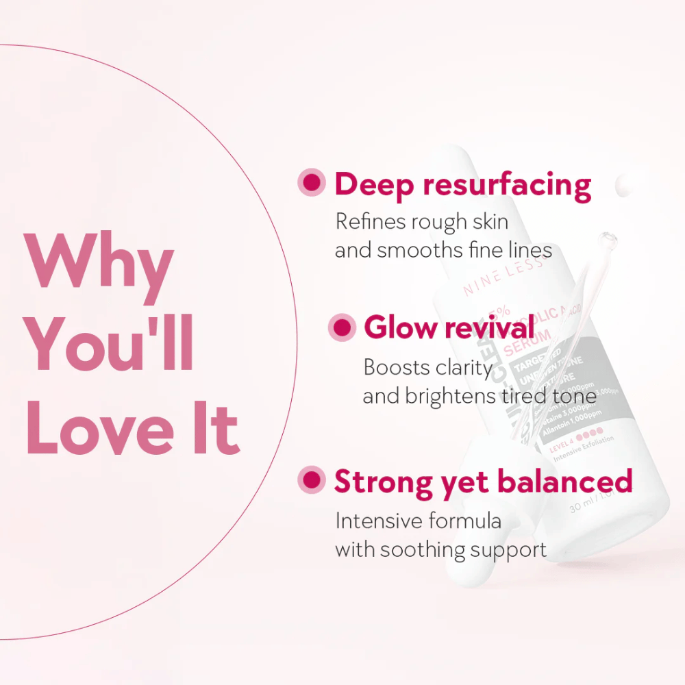 Grafikk med tekst som fremhever fordelene med Nine Less Molecule-Clear 5% Glycolic Acid Serum: dyp resurfacing, glødende fornyelse og balansert formel.