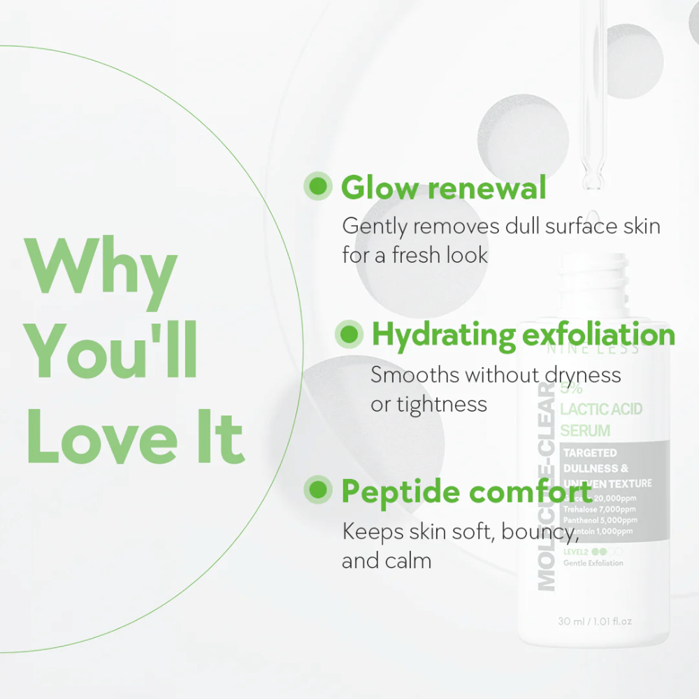 Infografikk for Nine Less Molecule-Clear 5% Lactic Acid Serum med tre hovedfordeler: glow renewal for frisk hud, hydrating exfoliation som jevner uten tørrhet, samt peptide comfort for myk og balansert hud.