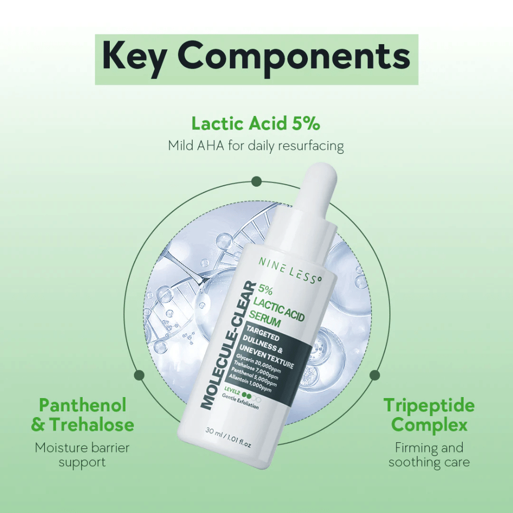 Nine Less Molecule-Clear 5% Lactic Acid Serum i hvit flaske med pipette, 30 ml. Serum med melkesyre for daglig eksfoliering, panthenol, trehalose og tripeptidkompleks for fuktighet og hudbarrierestøtte.