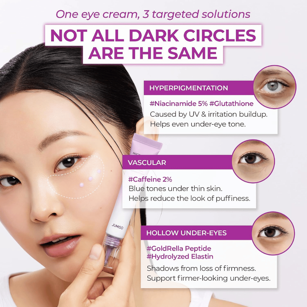 2. Jumiso Niacinamide 5+ Dark Circle Correcting Eye Cream – Øyekrem mot mørke ringer og hevelser under øynene