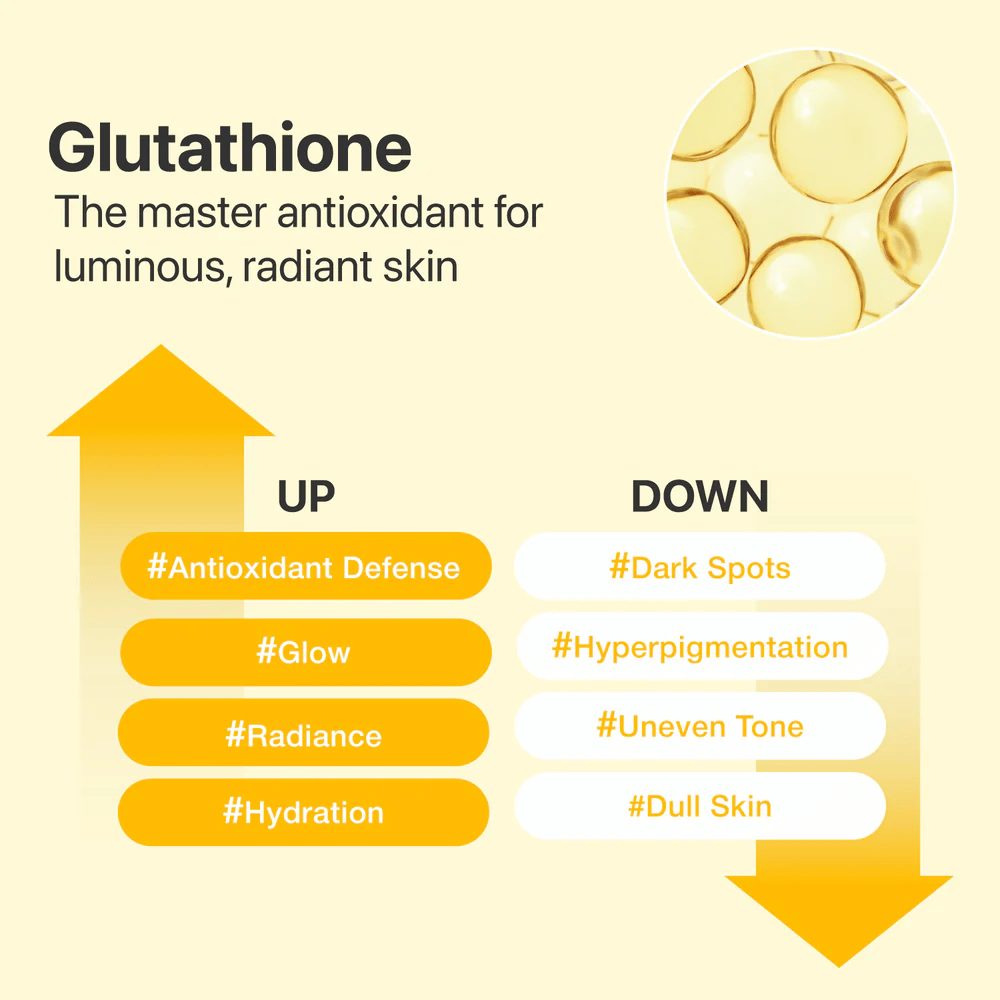 Glutation i numbuzin No.5+ Serum gir antioksidantpleie og hjelper til med å forbedre glød, ujevn hudtone, mørke flekker og hyperpigmentering.