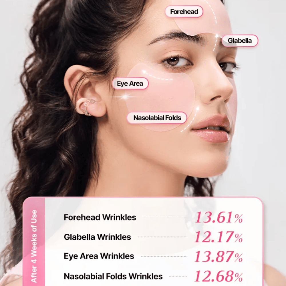 Kampanjebilde som viser områder der COSRX Peptide Collagen Lifting Glow Pad kan brukes for å redusere synligheten av fine linjer og gi fastere hud.