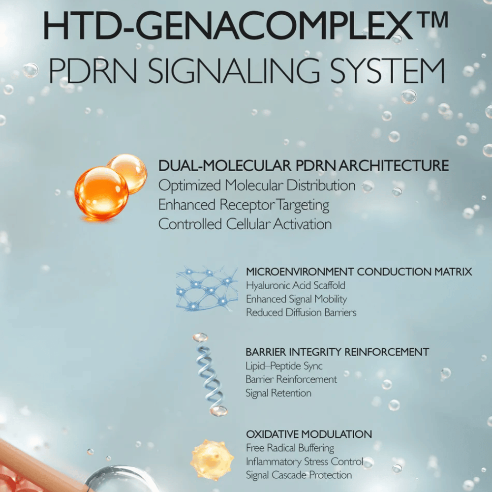 HTD-GENACOMPLEX PDRN Signaling System som styrker hudbarrieren og forbedrer hudens restitusjon