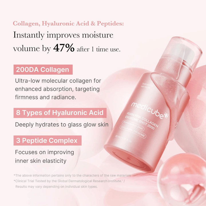 Medicube PDRN Pink Collagen Exosome Shot 2000 med fokus på kollagen, hyaluronsyre og peptider. Bildet beskriver fuktighetsgivende og oppstrammende ingredienser som bidrar til forbedret hudelastisitet og glød.