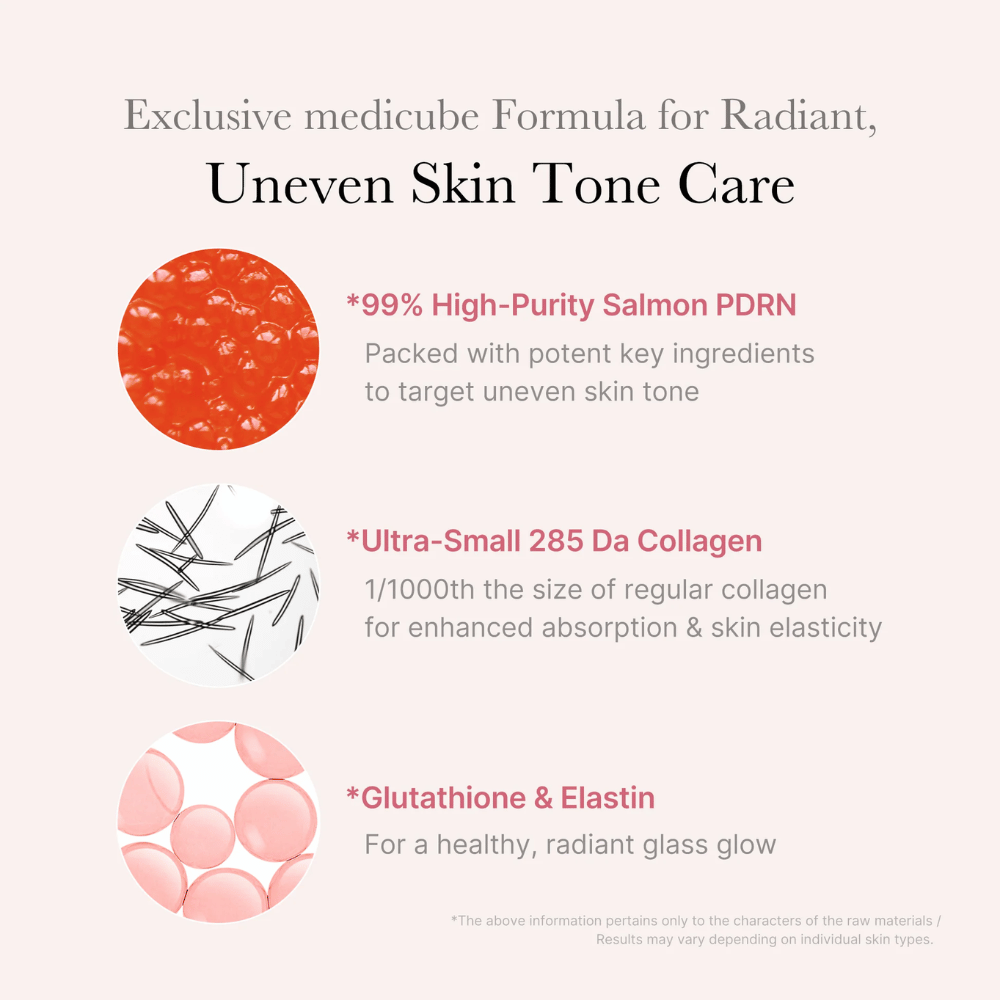 Informasjonsbilde for Medicube PDRN Pink One Day Serum som fremhever 99 % høyrenset laks-PDRN, ultralavmolekylært kollagen samt glutation og elastin for jevnere hudtone, forbedret elastisitet og økt glød.