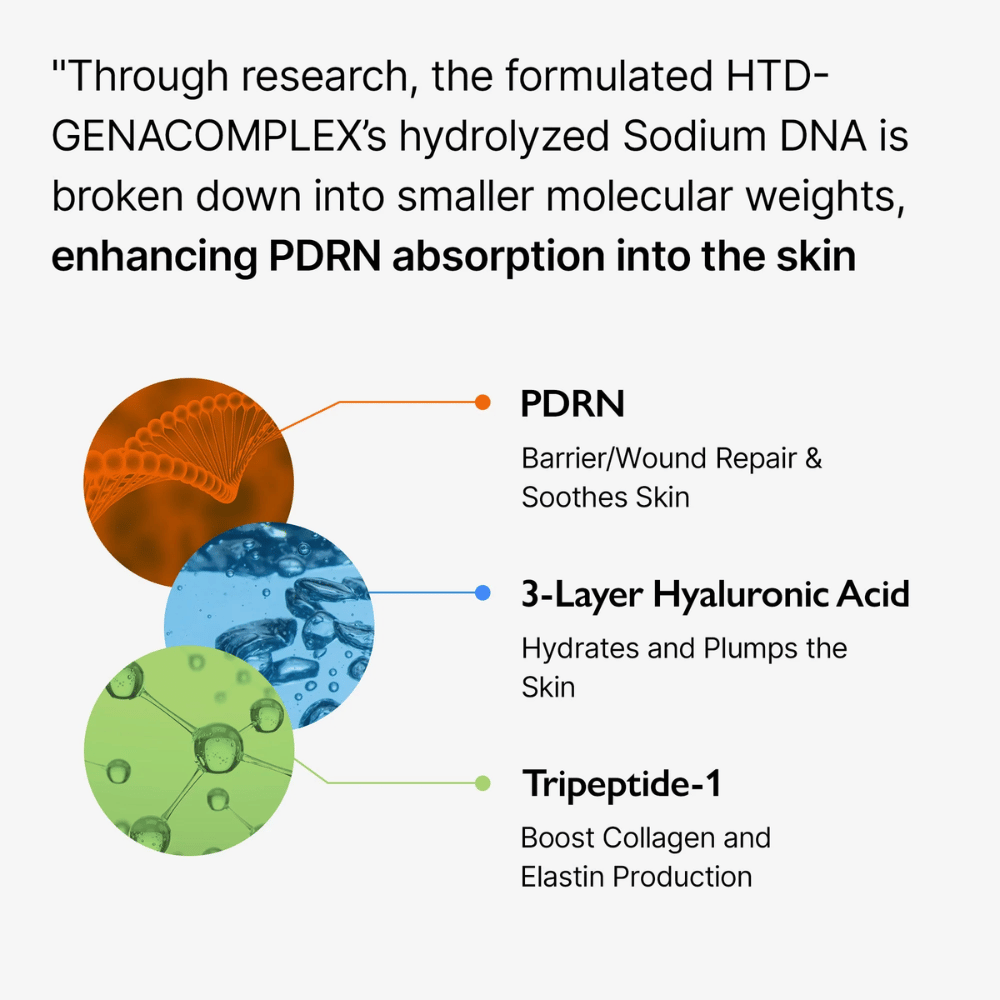 Informasjonsbilde om Genabelle PDRN Vita Toning Ampoule som viser PDRN, hyaluronsyre og peptider for fuktighet, hudbarriere og forbedret hudelastisitet.