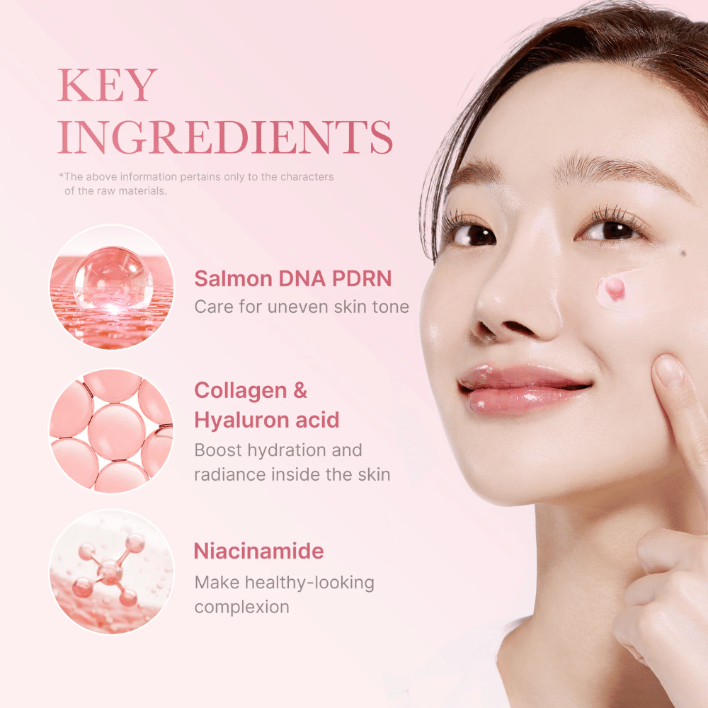 Nærbilde av kvinne som påfører krem i ansiktet, med tekst om nøkkelingredienser: Salmon DNA PDRN, Collagen & Hyaluronic acid samt Niacinamide og deres hudfordeler.