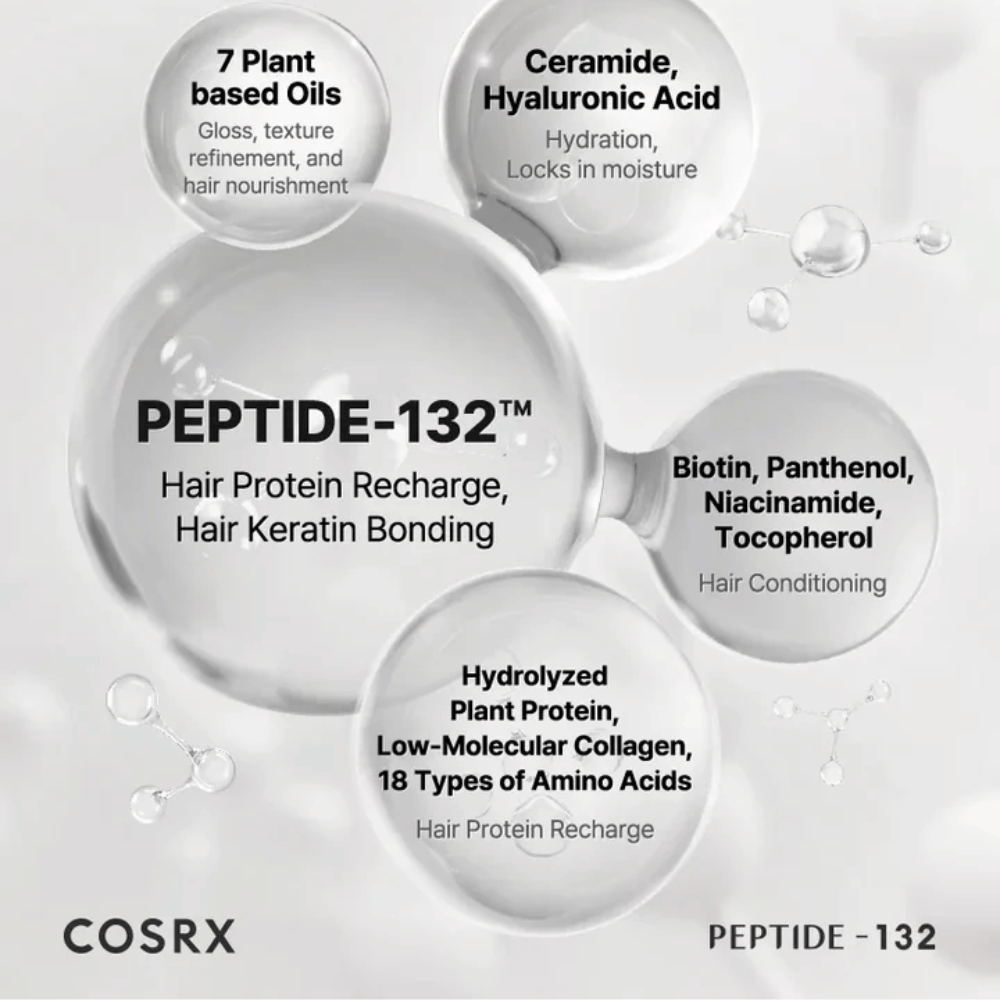 Nøkkelingredienser i COSRX Peptide 132 Treatment – peptider, ceramider og 7 plantebaserte oljer som styrker og pleier håret.