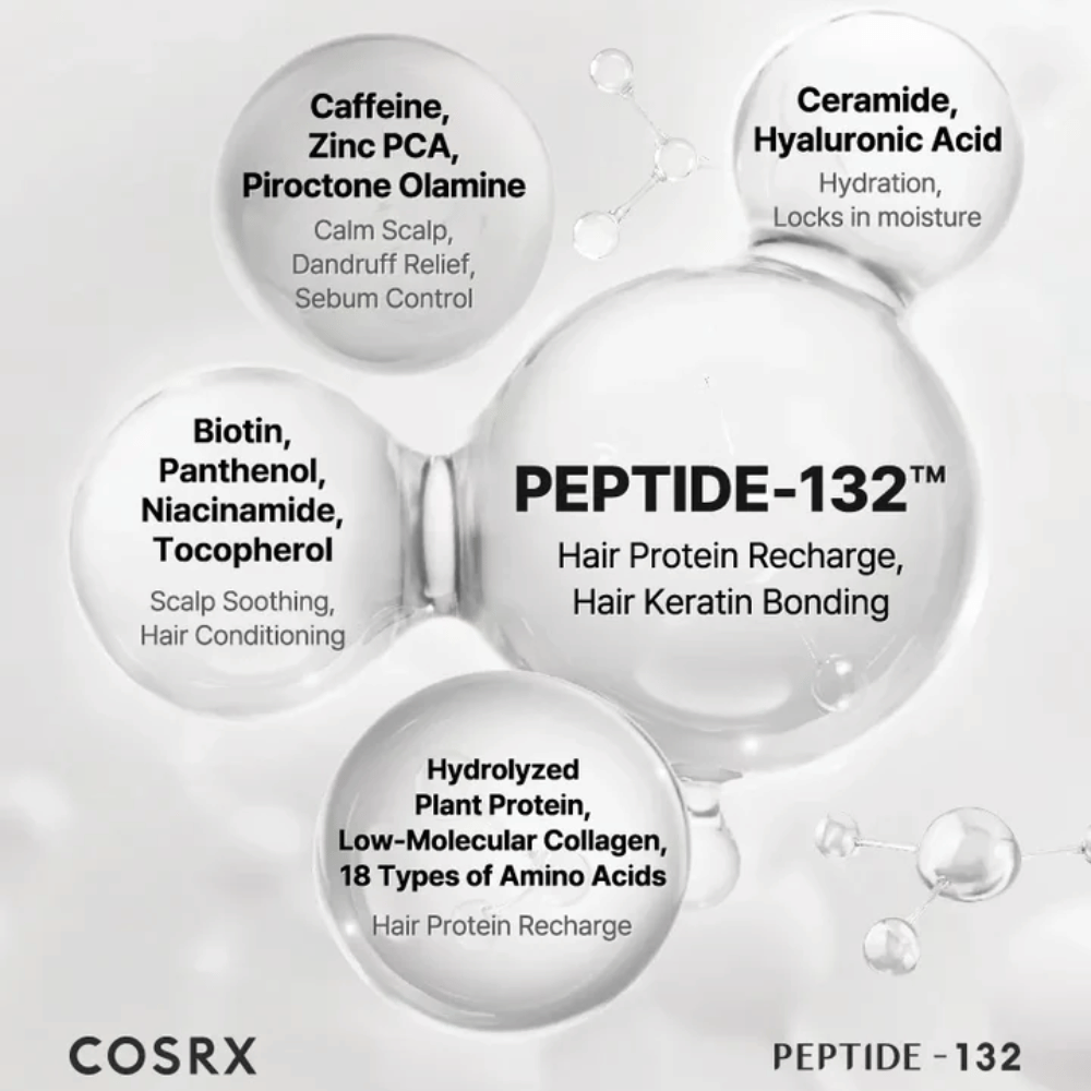 Nøkkelingredienser i COSRX Peptide 132 Shampoo – peptider, biotin, ceramider, koffein og aminosyrer som styrker håret.