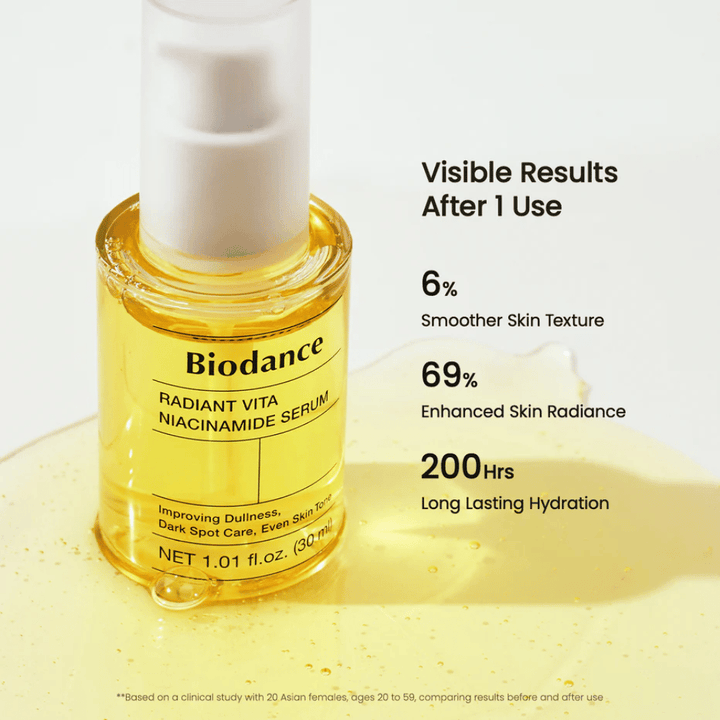 Biodance Radiant Vita Niacinamide Serum viser synlige resultater – forbedret glød, jevnere hudstruktur og langvarig fuktighet