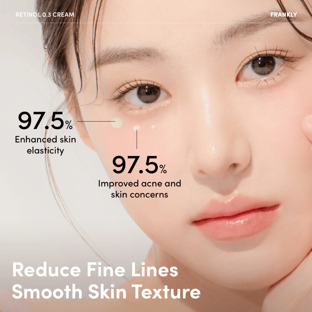 Nærbilde av modell med FRANKLY Retinol 0.3 Cream under øyet. Tekst viser 97,5 % forbedret hudelasticitet og reduserte hudproblemer.