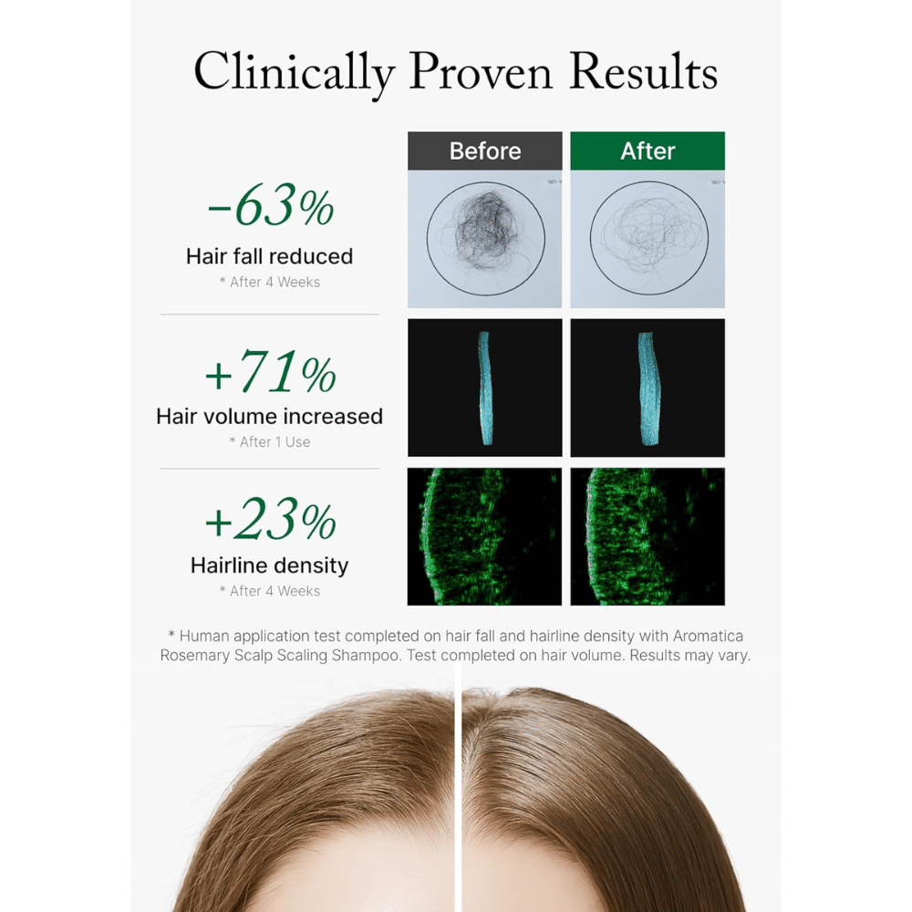 AROMATICA Rosemary Scalp Scaling Shampoo med klinisk testede resultater som reduserer håravfall, øker hårvolumet og forbedrer hårfestets tetthet.