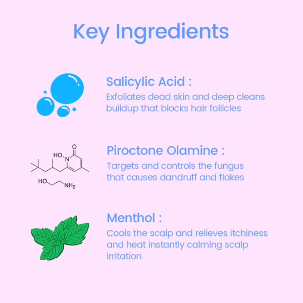 Informasjonsbilde om nøkkelingrediensene i Scalpy Bubble Tonic, inkludert salisylsyre for eksfoliering, piroctone olamine mot flass og mentol som kjøler og beroliger hodebunnen.