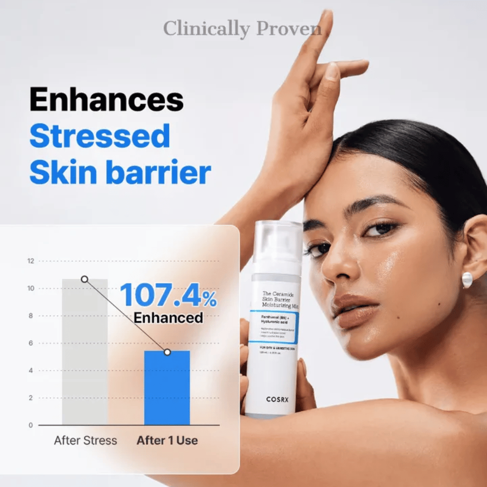 COSRX Ceramide Skin Barrier Mist – klinisk bevist å styrke hudbarrieren med over 107 % etter én bruk.