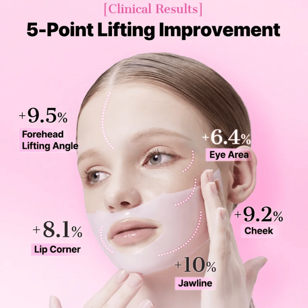 Kvinne bærer COSRX Peptide Collagen Mask – kliniske resultater viser forbedret hudløfting på fem ansiktspunkter.