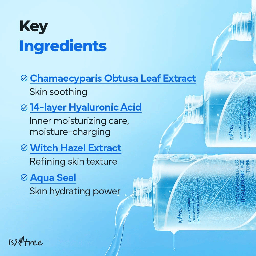 Informasjonsbilde for Isntree Ultra-Low Molecular Hyaluronic Acid Toner som viser nøkkelingredienser: Chamaecyparisbladekstrakt, 14-lags hyaluronsyre, trollhassel og Aqua Seal, med tonerflasker som heller ut væske i bakgrunnen.